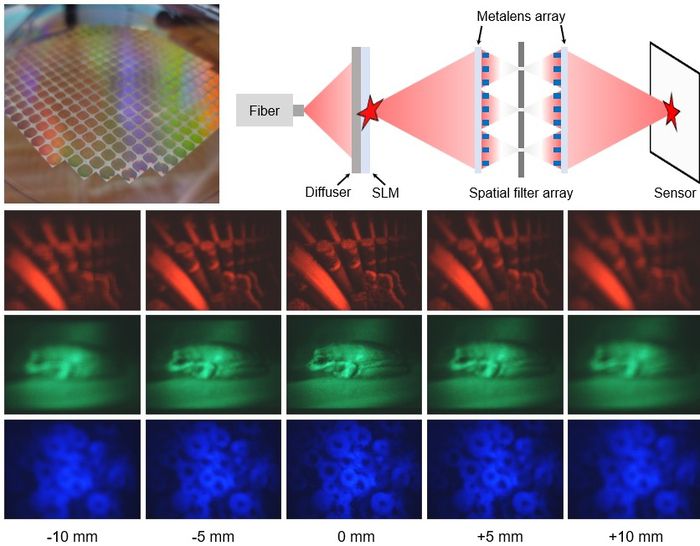 메타렌즈 어레이 사진(왼쪽 위)과 메타렌즈를 이용해 디스플레이를 공간에 플로팅시키는 셋업 사진(오른쪽 위). 디스플레이가 플로팅된 상태에서 거리 증가에 따라 흐려지는 현상을 보여주는 이미지(아래)