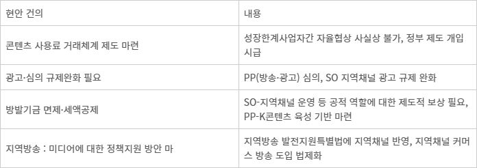 케이블TV업계, 국민의힘 간담회 현안 건의 내용