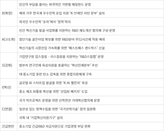 산업기술혁신 정책건의_GO B.A.S.I.C 주요 내용