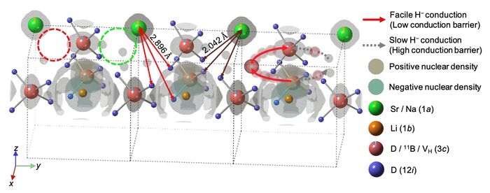 그림2_중성자 회절 실험 결과.