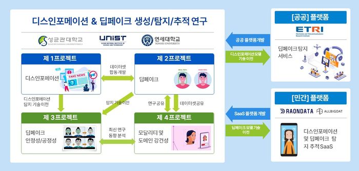 (성균관대 딥페이크 연구센터 제공)