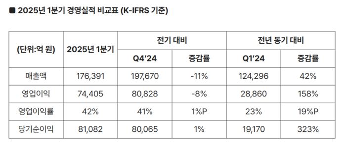 SK하이닉스 1분기 실적. (자료=SK하이닉스)