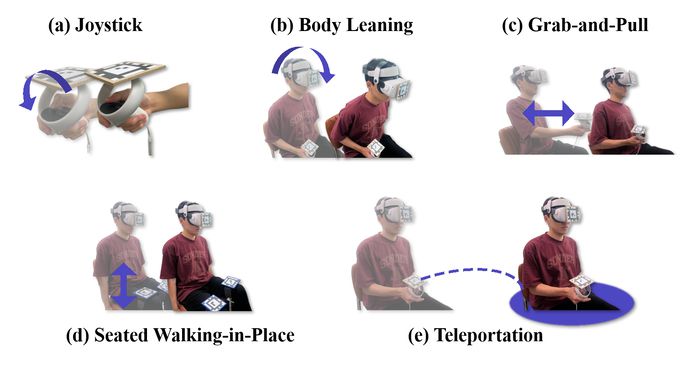 차량 내 VR 이동방식 구현 및 분석.