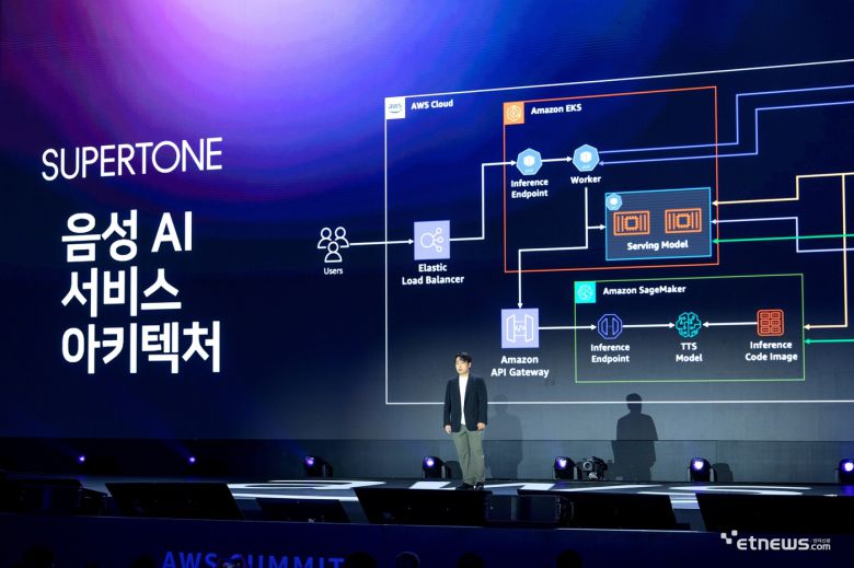 사진=수퍼톤 제공