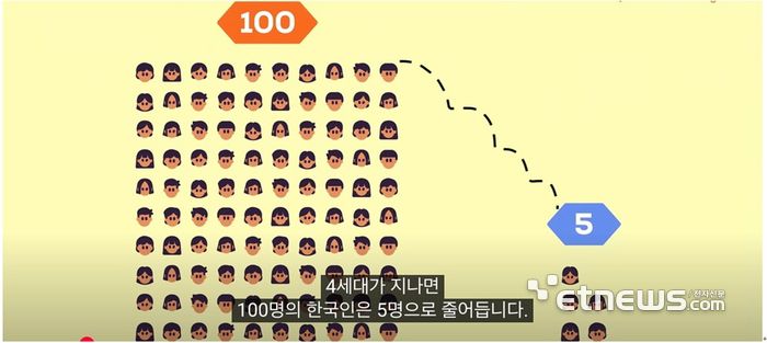 유튜브 채널 'Kurzgesagt' 화면 캡처.