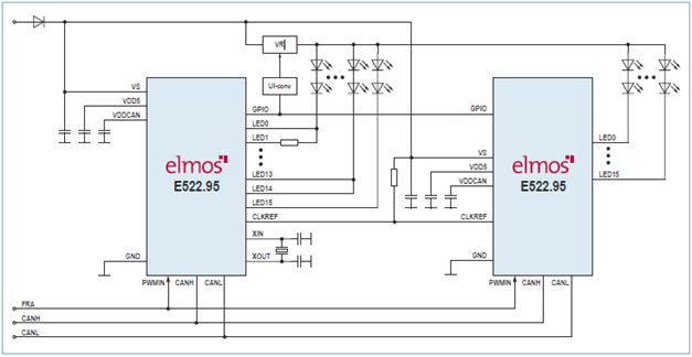 E522.95를 사용한 애플리케이션의 회로도 (예시)