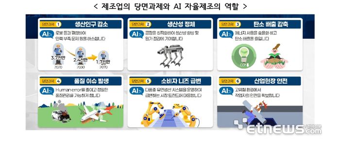 자료 : 산업부