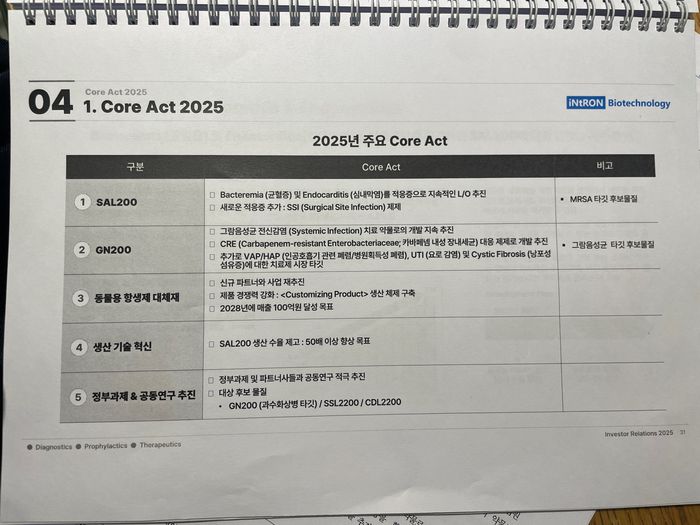 인트론바이오테크놀로지 주요 사업 계획(자료=인트론바이오테크놀로지)