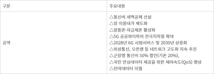 이재명 정부 통신 공약