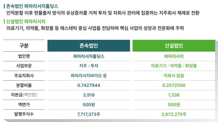 분할개요