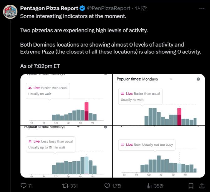 트럼프 SNS 게시 1시간 전 미 국방부 인근 피자 가게 2곳의 주문이 상승했음을 알리는 펜타곤 피자 리포트. 〈사진=엑스〉