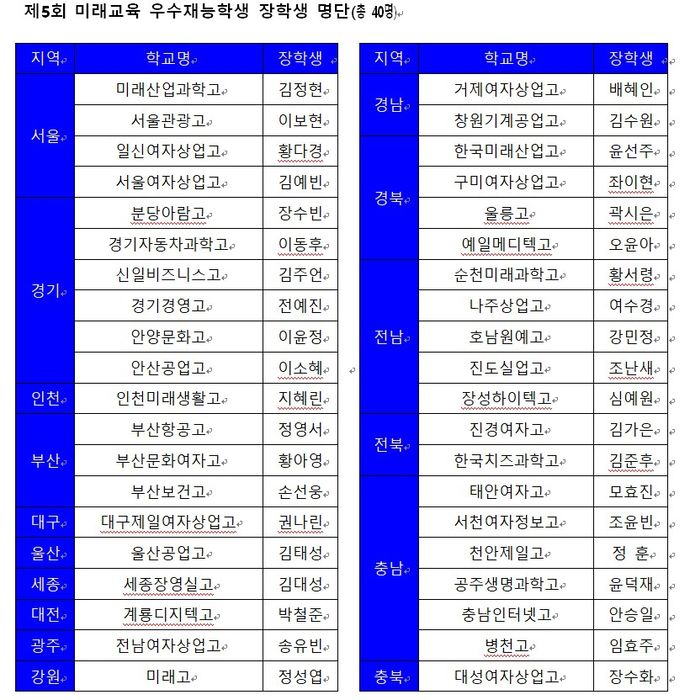 제5회 미래교육 우수재능학생 장학생 명단