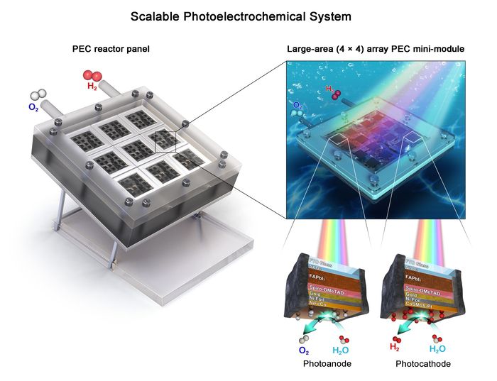 고효율 무배선 인공나뭇잎 기반 태양광 수소 생산 시스템