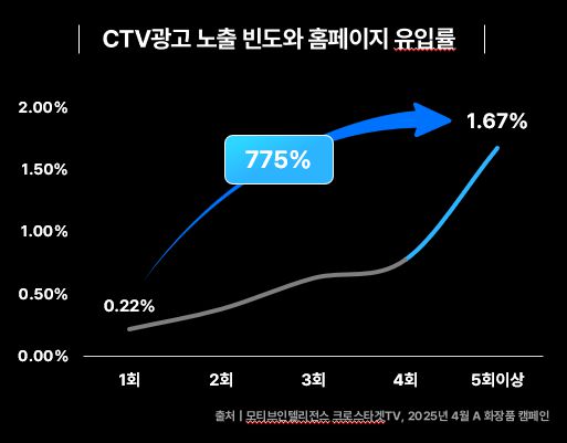 사진=모티브인텔리전스
