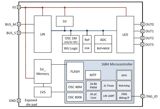 E521.39의 블록 다이아그램
