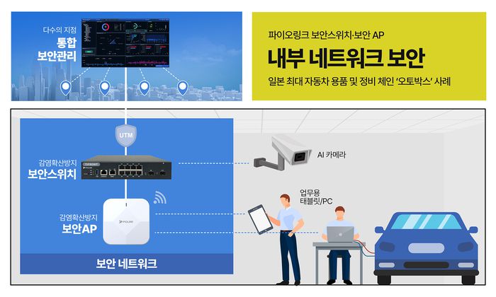 (파이오링크 제공)