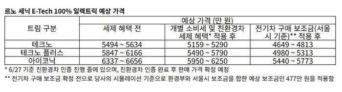 르노코리아 제공
