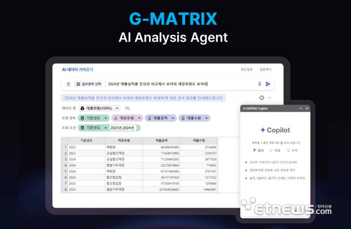 비아이매트릭스의 'G-MATRIX'