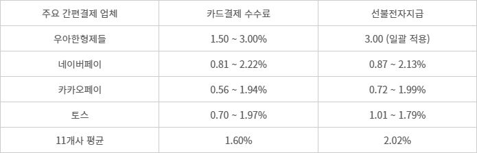 간편결제사 수수료 정리