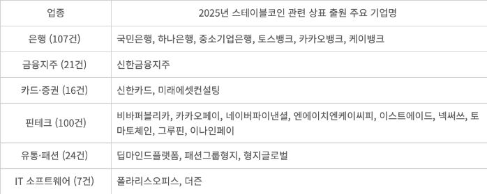 2025년 스테이블코인 관련 상표권 출원 현황 (자료=특허청 키프리스)
