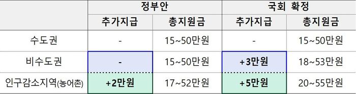 민생회복 소비쿠폰.[기재부 제공]