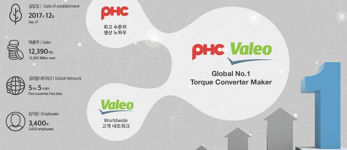 카펙발레오가 1600억원을 투입해 영천하이테크지구에 BSA 생산라인을 짓기로 했다. [출처:카펙발레오 홍보자료 캡쳐이미지]