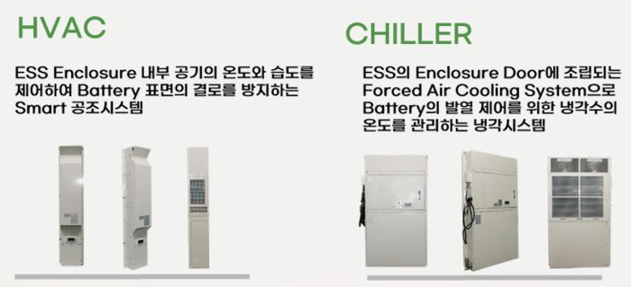 한중엔시에스가 생산하는 에너지저장장치(ESS)용 부품. (자료=한중엔시에스)