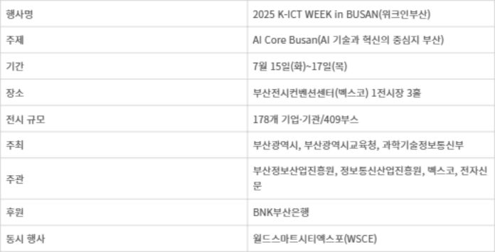 2025 K-ICT 위크인 부산 개요