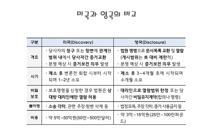 증거수집제도 관련 영미법 비교 (자료 최승재 세종대 교수)