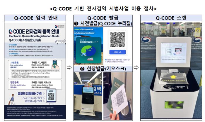 Q-CODE 기반 전자검역 시범사업 이용 절차(자료=질병관리청)