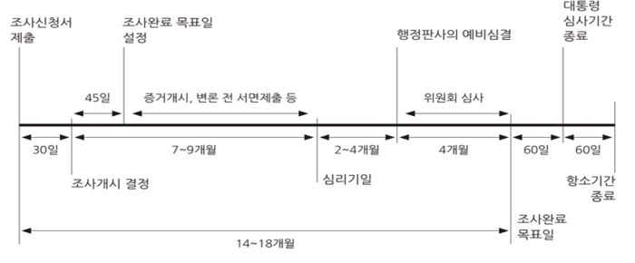 미국 ITC 조사절차. 〈자료 한국지식재산연구원 캡쳐〉
