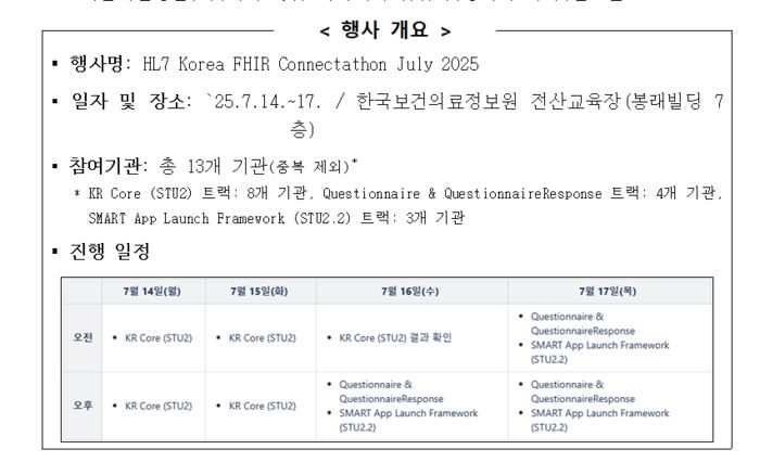 HL7 Korea FHIR Connectathon July 2025 행사 개요(자료=한국보건의료정보원)