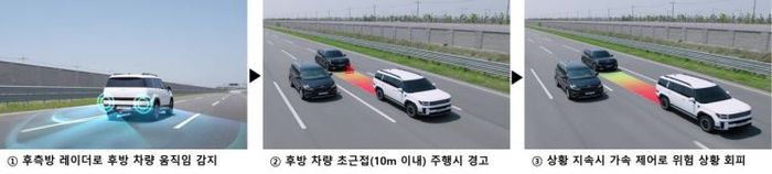 현대모비스 스마트크루즈컨트롤이 작동하는 과정.