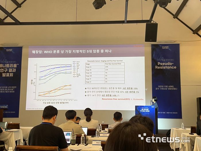 김수정 현대ADM바이오 연구소장이 21일 서울 중구 정동1928아트센터에서 암 병용치료제 '페니트리움'의 췌장암 오가노이드 대상 임상 결과를 발표했다.
