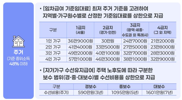 2026년도 기준 중위소득 인포그래픽(자료=보건복지부)