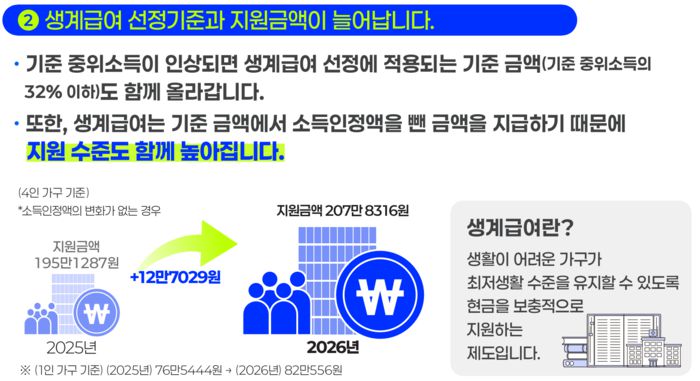 2026년도 기준 중위소득 인포그래픽(자료=보건복지부)