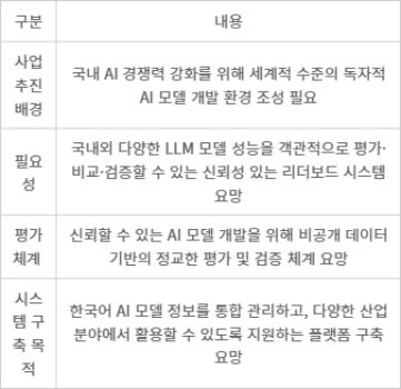 차세대 AI 리더보드 기능 구현 사업 개요. - [자료= NIA 제공]