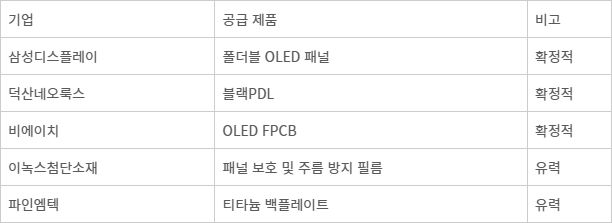 애플 폴더블 아이폰 예상 공급망