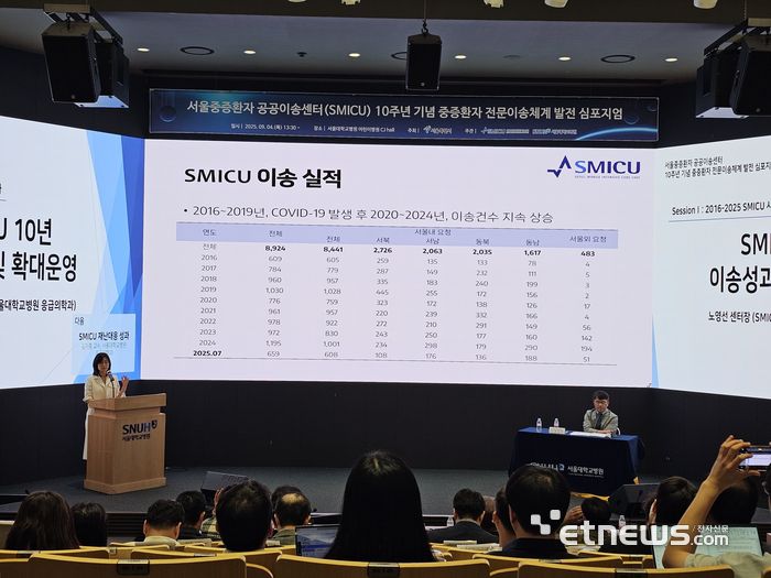 노영선 SMICU 센터장(서울대병원 응급의학과 교수)