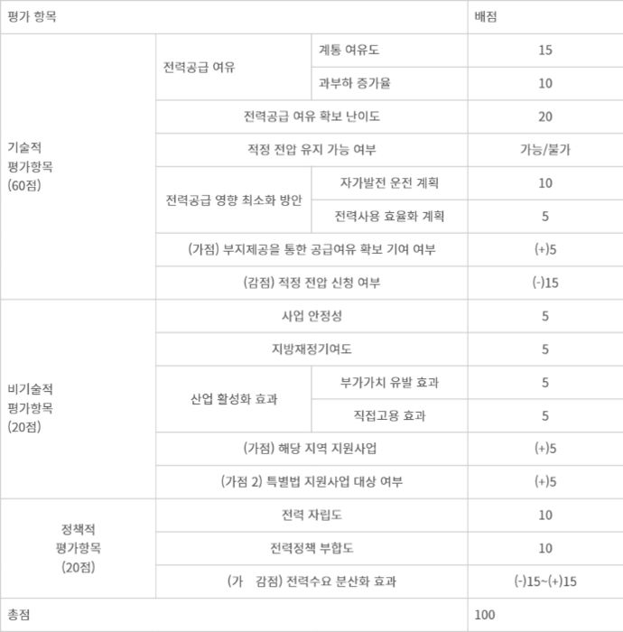 전력계통영향평가 항목