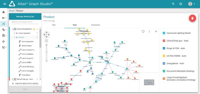 그래프 스튜디오에서 여러 데이터 소스를 온톨로지 기반으로 통합 및 시각화한 화면