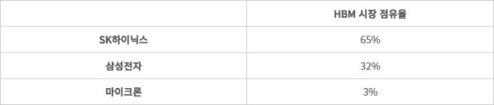 2024년 HBM 시장 점유율 - (자료=키움증권)