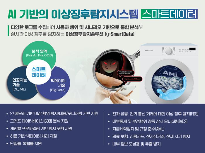YH데이타베이스의 AI 기반 이상징추탐지시스템 '스마트데이터'
