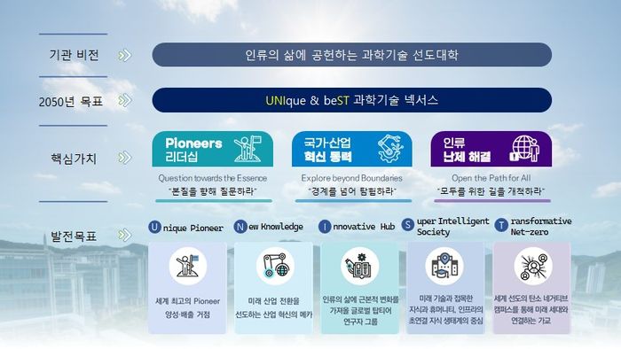 UNIST 2050 비전과 목표, 핵심 가치