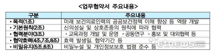 주요 협약 내용