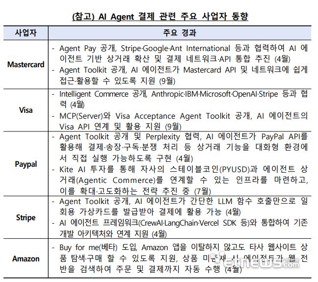 자료: 금융결제원