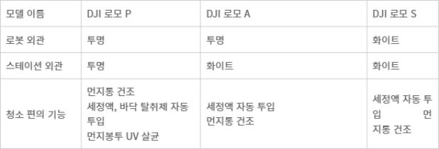 로모 제품군 기능표