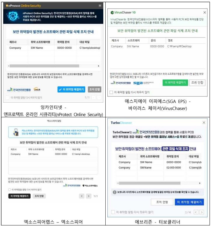 에브리존, SGA EPS, 엑소스피어랩스, 잉카인터넷 등 4개 백신사 취약점 조치 안내 알림창 예시.(한국인터넷진흥원 제공)