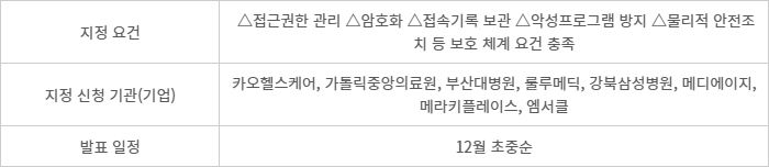 의료 분야 개인정보관리 전문기관 지정 현황