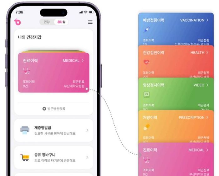 의료 마이데이터 기반 올인원 슈퍼앱 '건강BU심'